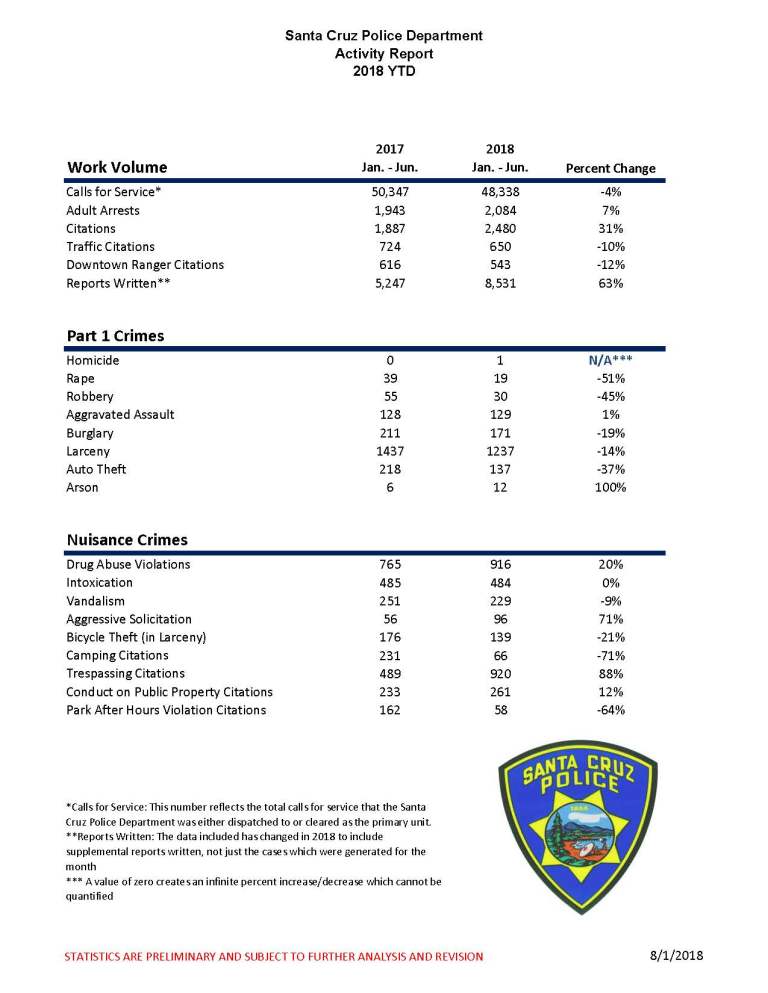 SCPD Half Year 2018 Statistics_Page_3